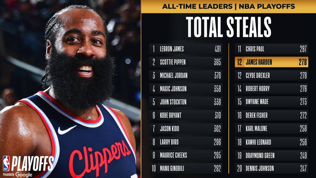 哈登巅峰对决,穆雷与30激战SKT分钟,突破纪录胜负难料!的简单介绍 哈登巅峰对决,穆雷与30激战SKT分钟,突破纪录胜负难料!的简单介绍